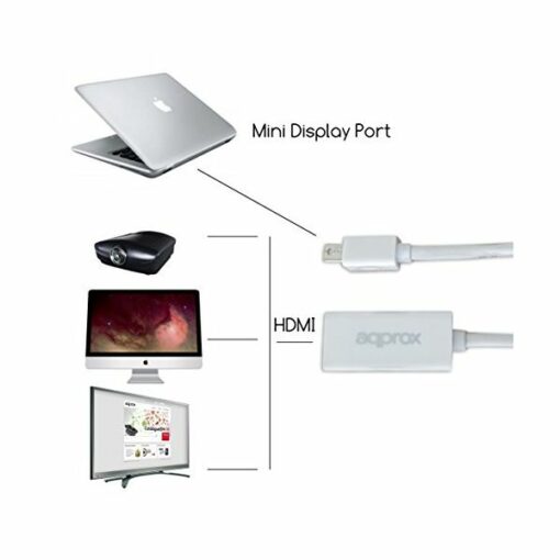 Mini DisplayPort til VGA-adapter approx! APPC13V2 162 MHz HDMI 1.3b 5,4 Gbps 18 cm - Image 2