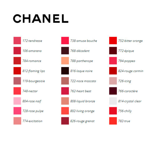 Lipgloss Rouge Coco Chanel - Image 20
